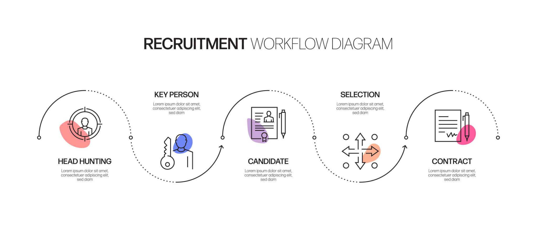 Benefits Optimization